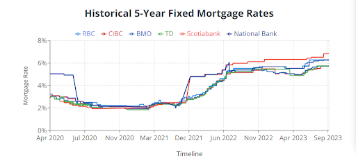 fixed-rate mortgage rates